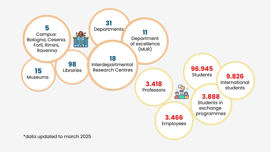 Infographic with numbers on people and facilities