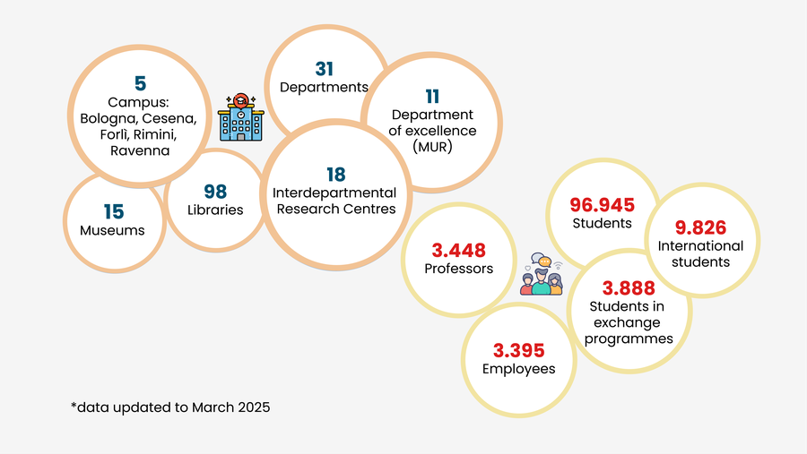 Infographic with numbers on people and facilities
