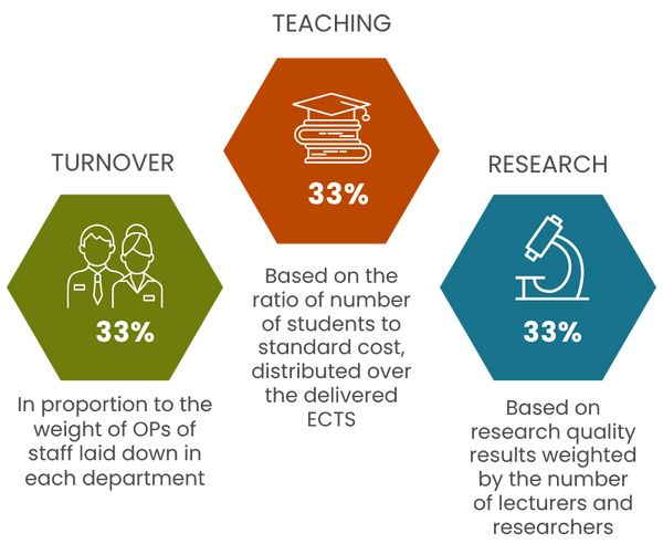 Allocation of Hiring Capacity