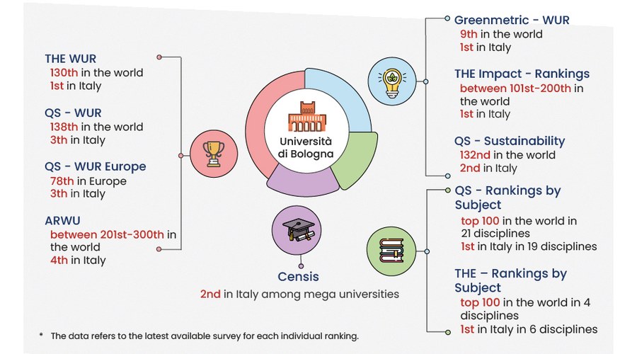 Ranking 2025