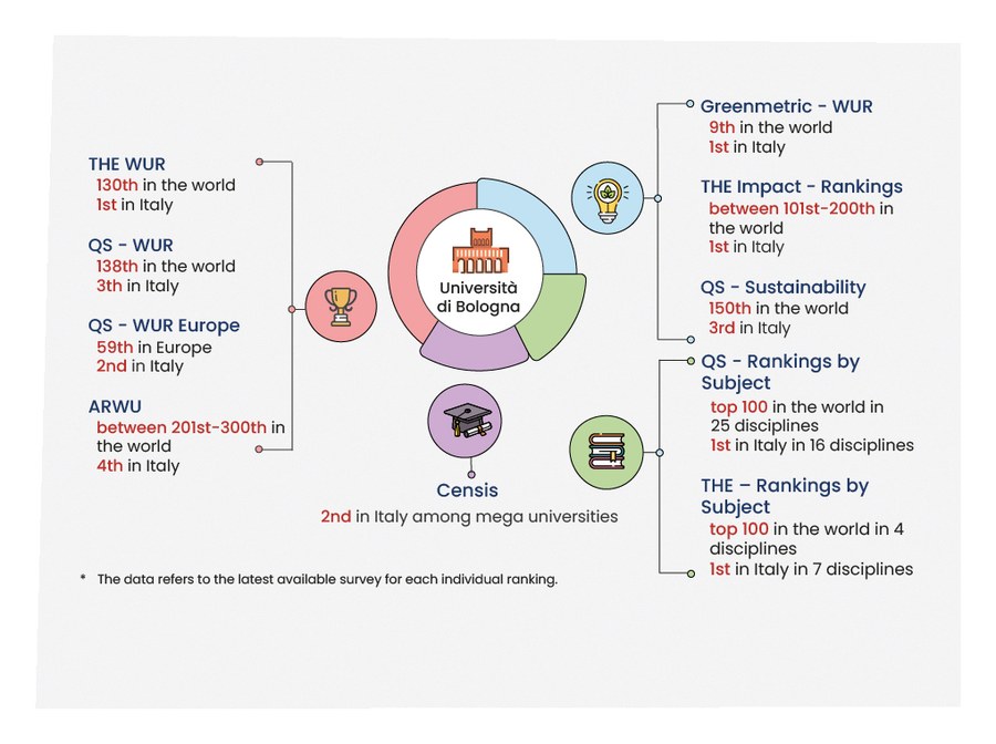 Ranking 2026 Ranking 2026