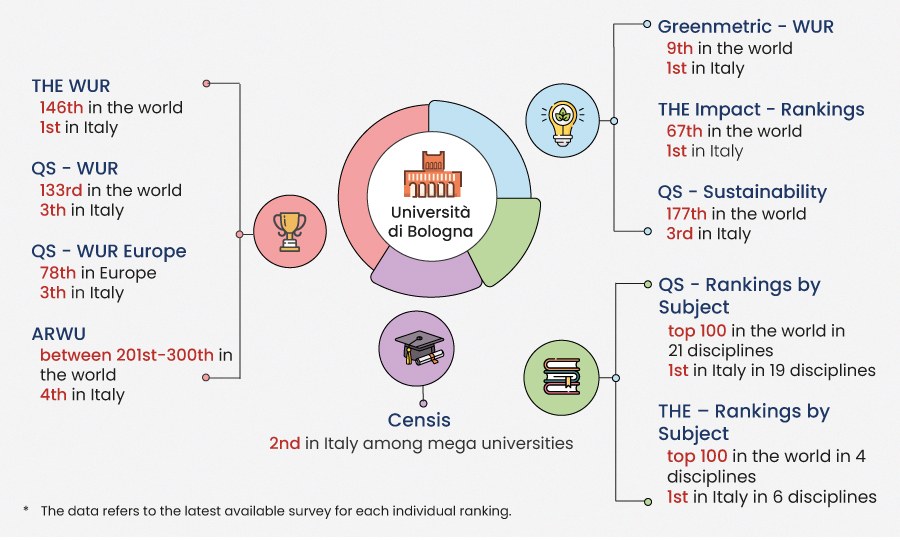 ranking 2025