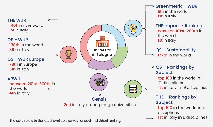 Ranking 2025