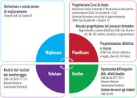 teaching Quality Assurance