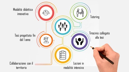 L.M. in Progettazione e gestione dell'intervento educativo nel disagio sociale - Campus di Rimini