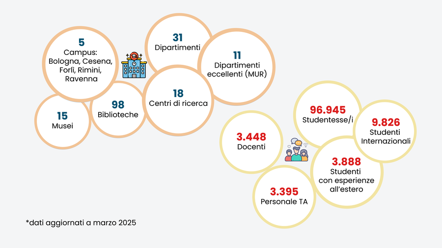 Infografica con i numeri su persone e strutture
