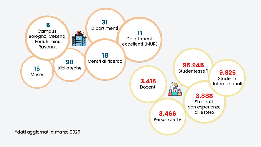 Infografica con i numeri su persone e strutture