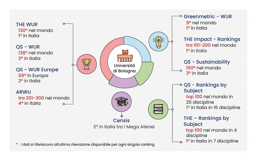 Ranking 2026 Ranking 2026