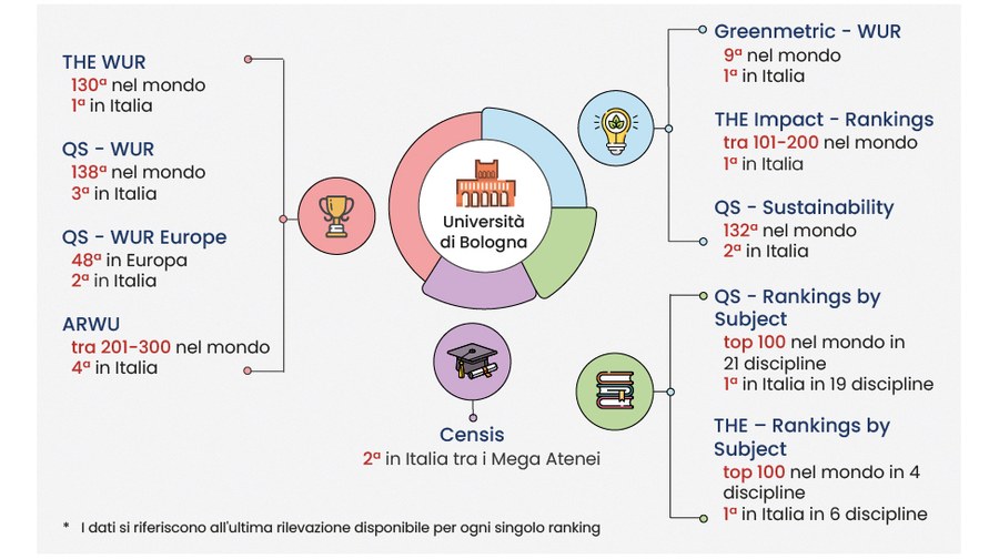 Ranking 2025