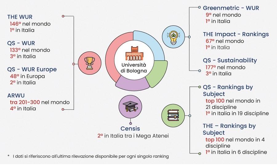 ranking 2025