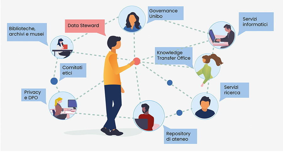 Data Steward