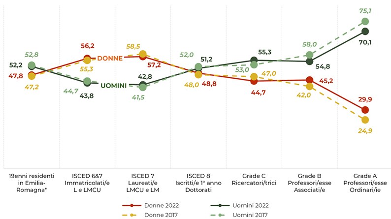 Grafico