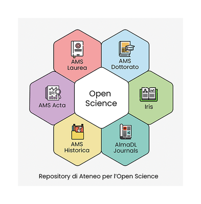 Repository Unibo per l'Open Science